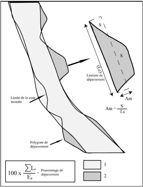 Fichier:Polygone de depassement.jpg