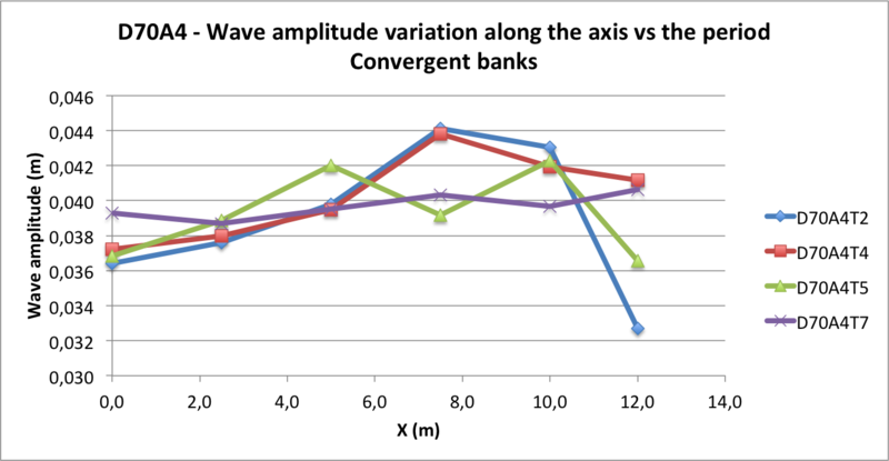 Fichier:G2 D70A4 amplitude.png