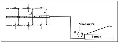 La methode au verin plat 3.jpg