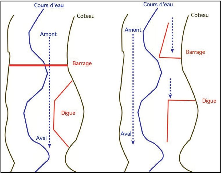 Fichier:Ouvrages et systèmes-Figure 1.jpg