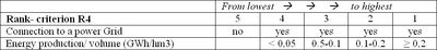 R4 - Hydropower production