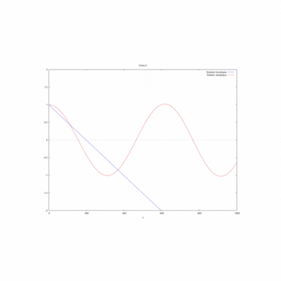 Gif cas 3.gif