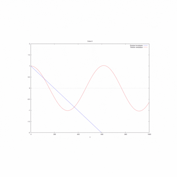 Fichier:Gif cas 3.gif