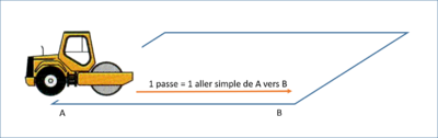 1 passe de compacteur.png