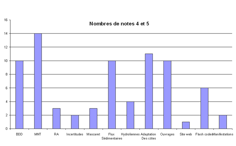 Fichier:Image notes 4 et 5.png