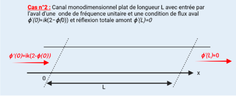 Fichier:Cas 2.png