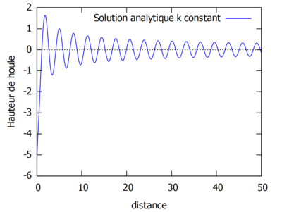Analytique constant bis.PNG