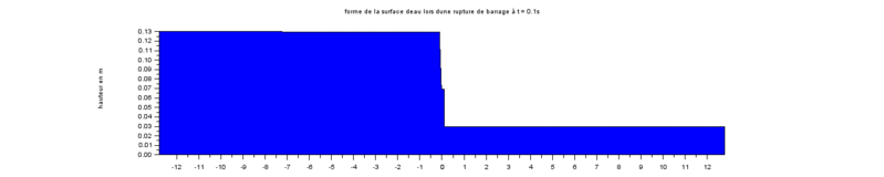 Fichier:Rupture1.gif