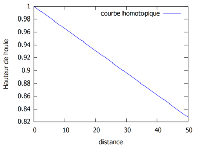 Homotopie ordre00000.PNG