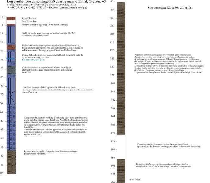 Fichier:Logcomplet forage maarenval.jpg