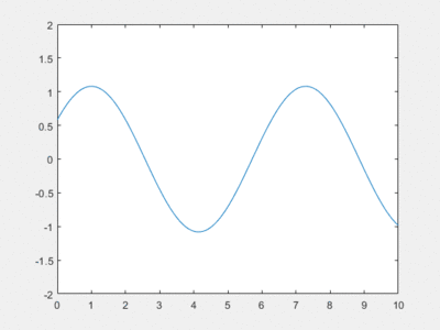 TestAnimatedCas2.gif