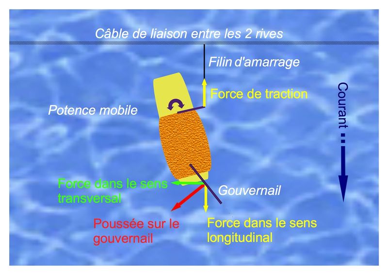 Fichier:Bac a bale 1.jpg