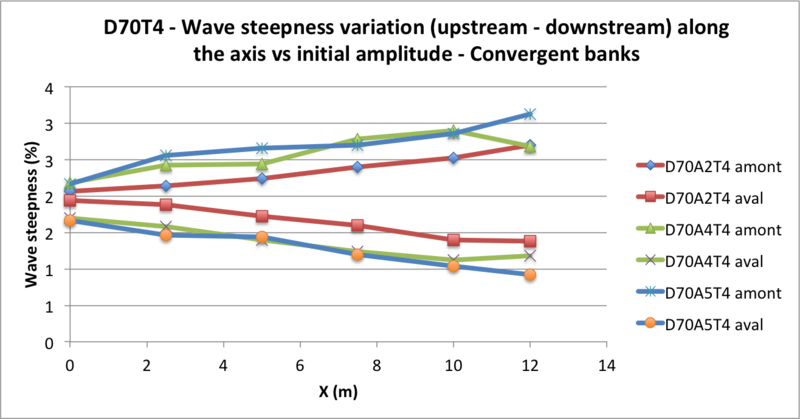 Fichier:G3 D70T4 steepness.png