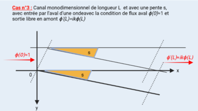 Cas3 Schéma.PNG