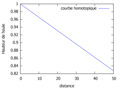 Homotopie ordre0bis.PNG