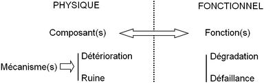 Defaillance Structurelle Photo 1.jpg