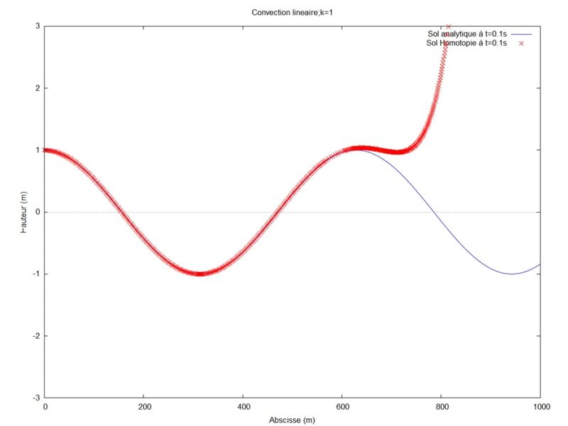 K=0.01.jpg