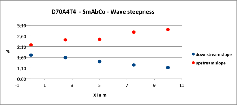 Fichier:Steepness D70A4T4 SmAbCo.png