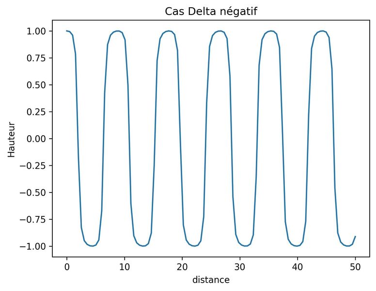 Fichier:Delta negatif.jpg