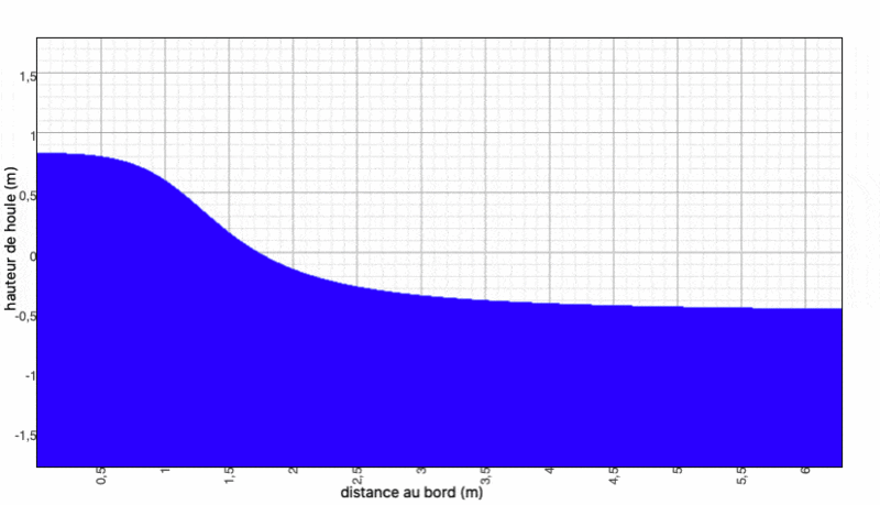 Fichier:Cas-2-homot-3-100-compressor.gif