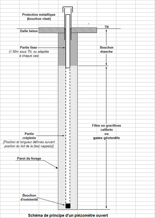 Piezometre principe.bmp