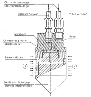 Capteur pi schema coupe.png