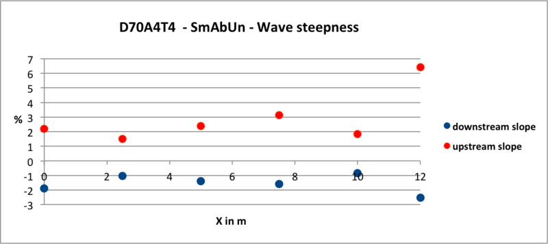 Fichier:Steepness D70A4T4 - SmAbUn .png