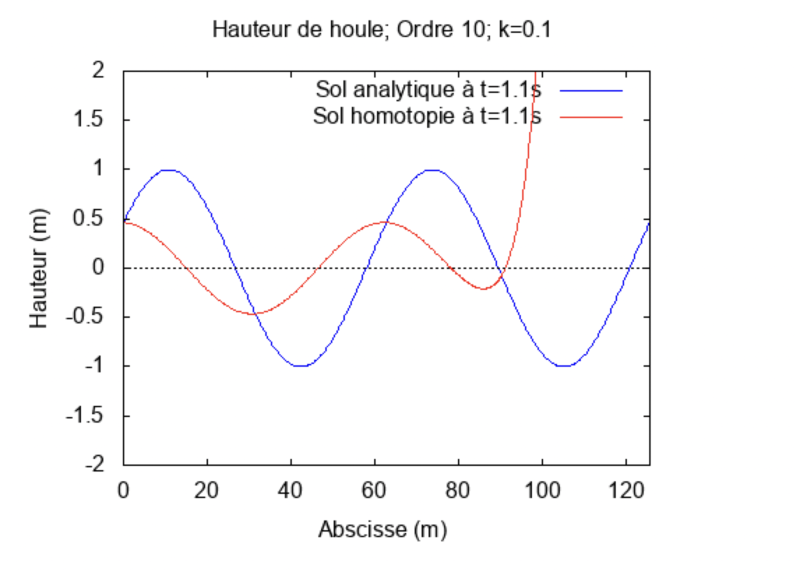 Fichier:K = 0,1.png