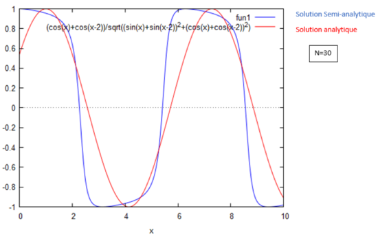Homotopie cas n°1 pour N=8