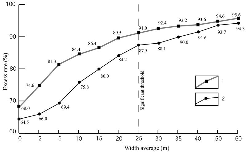 Fichier:Excess average.jpg