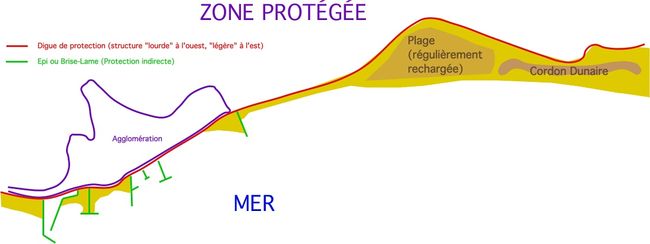 Typologie des systèmes de protection-Fig 9.jpg