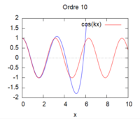 Cas 1 ordre 10 kL = 2.png