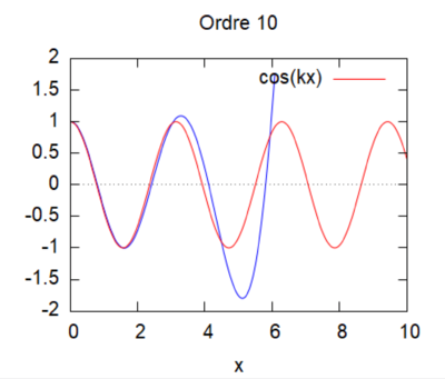 Cas 1 ordre 10 kL = 2.png