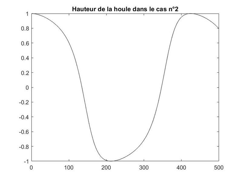 Fichier:Cas2.jpg