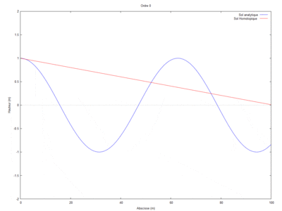 GIF Cas 1 final (1).gif