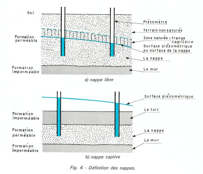 Fichier:Charge gradient et nappe d'eau.jpg