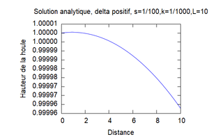 Delta positif.png