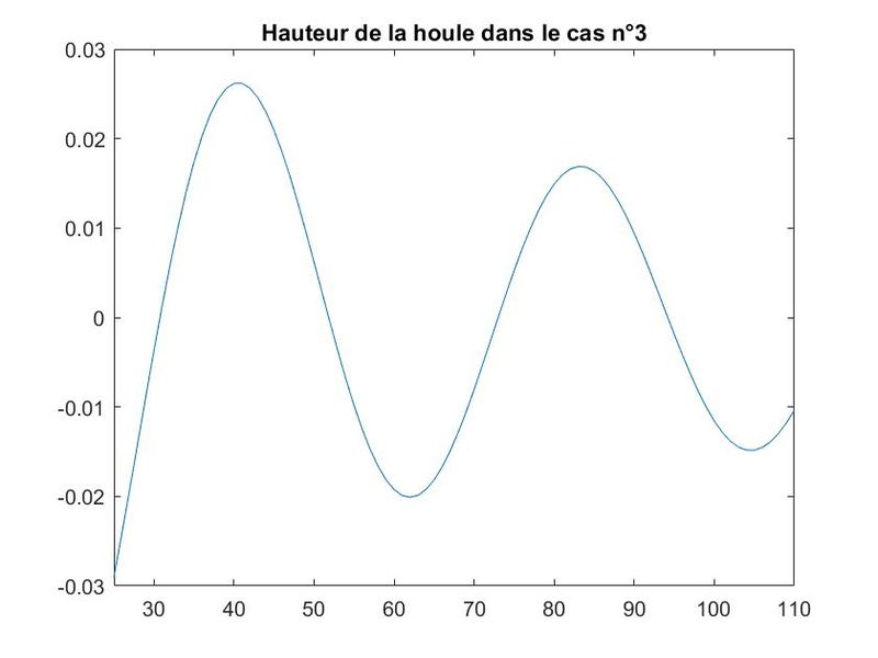 Fichier:Cas3OK.jpg