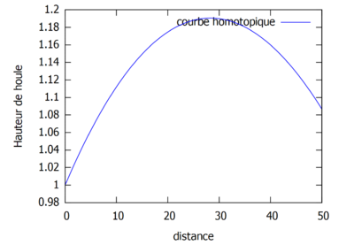 Homotopie ordre1.PNG
