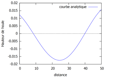 Discriminant positif k vaut 01.PNG