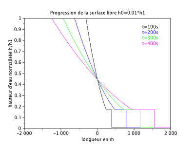 Stokerh0=001h1.png