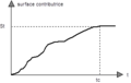 Vignette pour la version du 19 septembre 2019 à 10:34