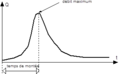 Vignette pour la version du 19 septembre 2019 à 10:35