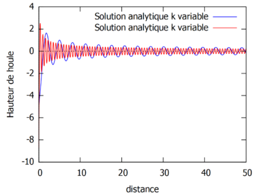 Analytique superposee.PNG