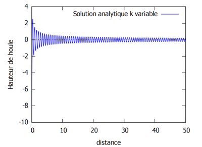 Analytique k non constant.PNG