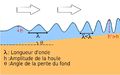 Vignette pour la version du 26 avril 2022 à 18:41