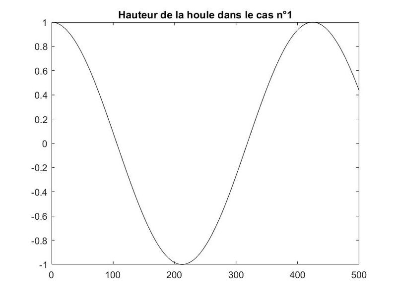 Fichier:Cas1.jpg