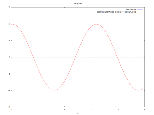 Cas2 bis.gif