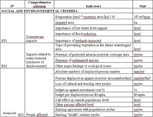 Table 5 - proposed list of dams detailed indicators