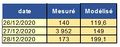 Vignette pour la version du 22 juillet 2021 à 15:54